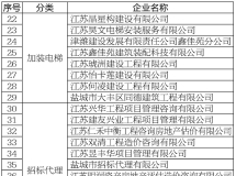关于申请加入大丰区物业领域专业服务备选单位的公示